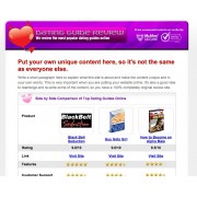 ClickBank Dating Review Website